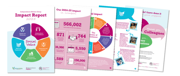 Impact Report 2025